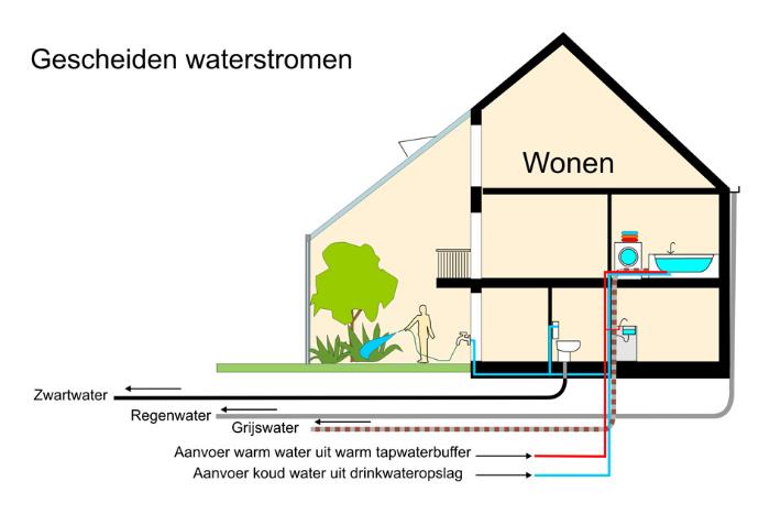 Bronscheiding in de Zonneterp