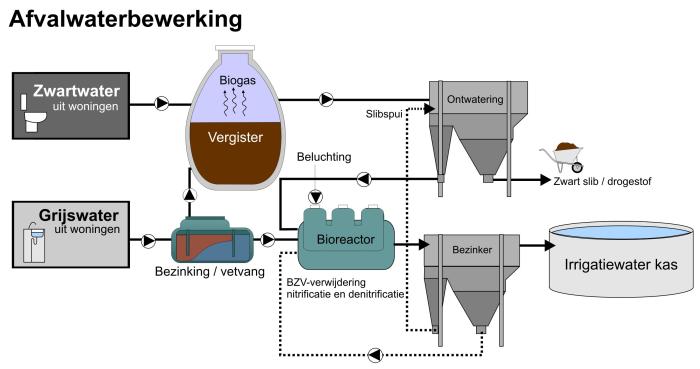 Waardevol water in de Zonneterp