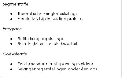 Tekstvak: Segmentatie     ·	Theoretische kringloopsluiting;  ·	Aansluiten bij de huidige praktijk.    Integratie    ·	Reële kringloopsluiting;  ·	Ruimtelijke en sociale kwaliteit.    Coëxistentie     ·	Een tussenvorm met spanningsvelden;  ·	Belangentegenstellingen onder één dak.   