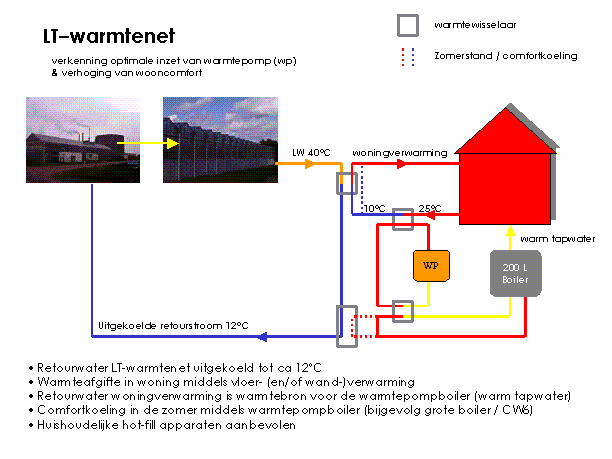 LT-warmtenet